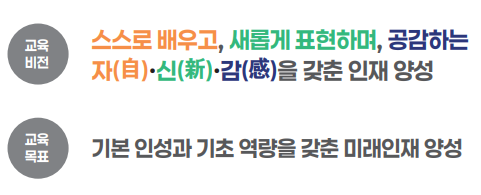 교육목표