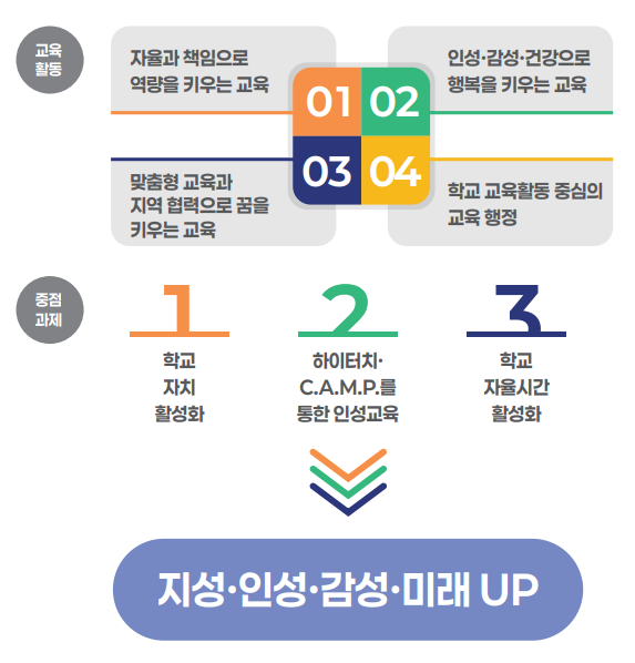 교육활동 이미지